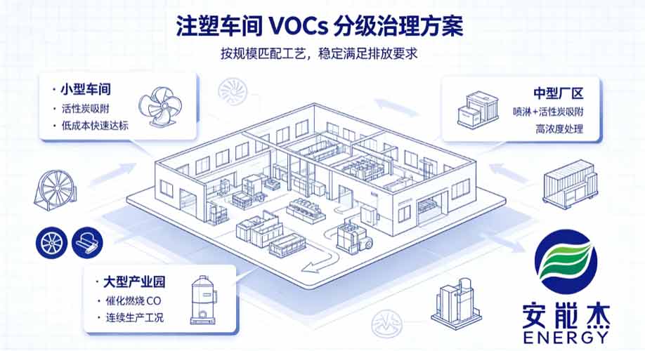 大连车间 VOCs 废气治理方案有哪些?(图2) 大连车间 VOCs 废气治理方案有哪些?(图2)
