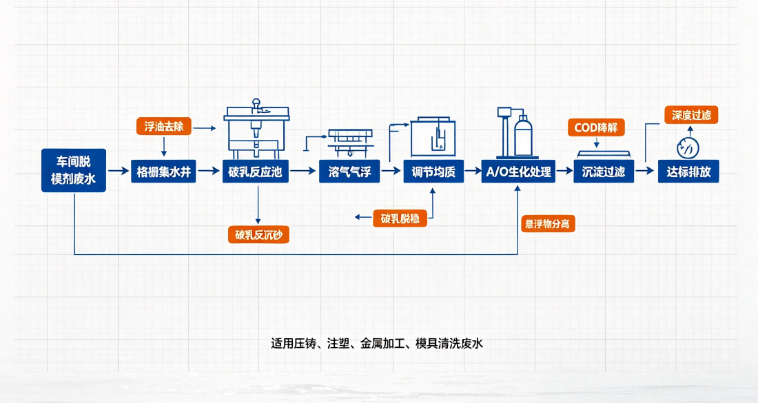 大连工业废水处理公司推荐 (图3)